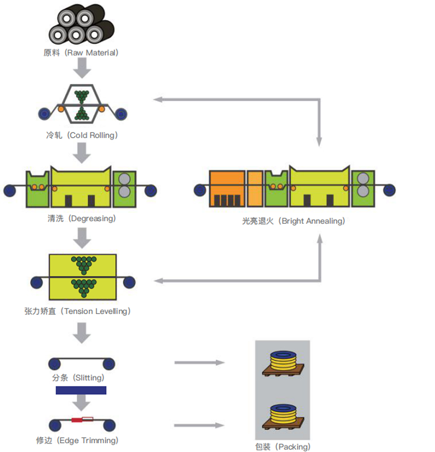 WuXi Huansheng Subtilitas Admisce Materias Co, Ltd.